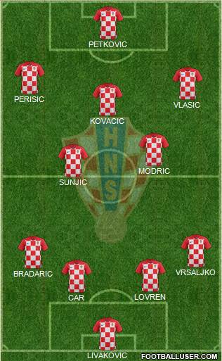 Croatia Formation 2021