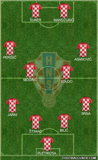 Croatia Formation 2021