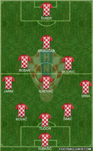 Croatia Formation 2021