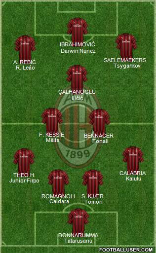 A.C. Milan Formation 2021