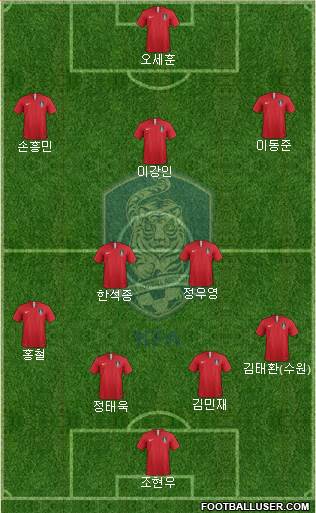 South Korea Formation 2021