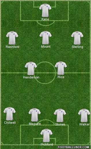 England Formation 2021