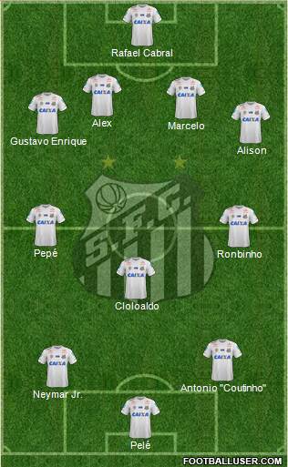 Santos FC Formation 2021