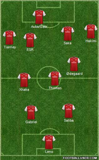 Arsenal Formation 2021