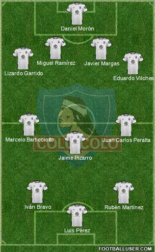 CSD Colo Colo Formation 2021