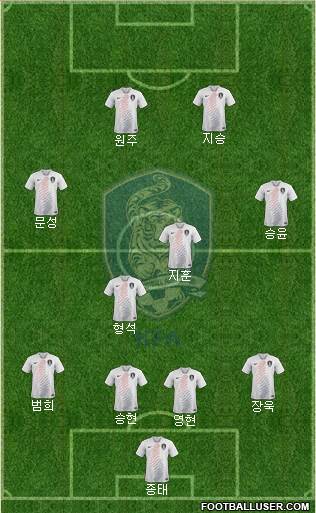 South Korea Formation 2021