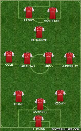 Arsenal Formation 2021