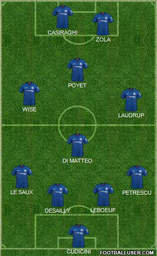 Chelsea Formation 2021