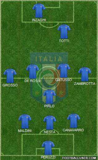 Italy Formation 2021