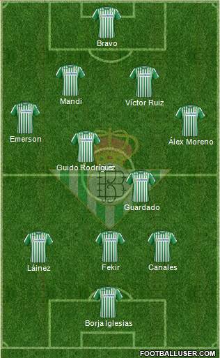 Real Betis B., S.A.D. Formation 2021