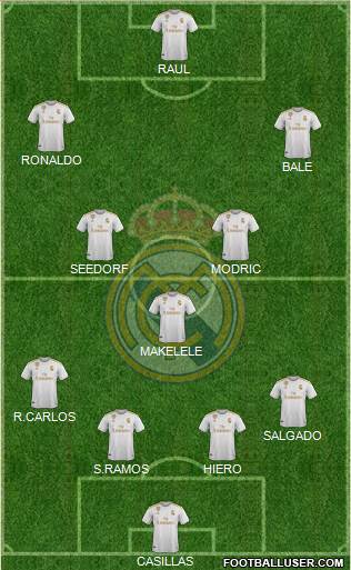 Real Madrid C.F. Formation 2021