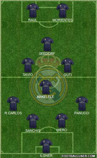 Real Madrid C.F. Formation 2021