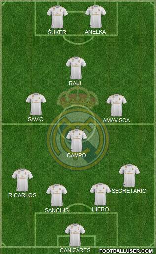 Real Madrid C.F. Formation 2021