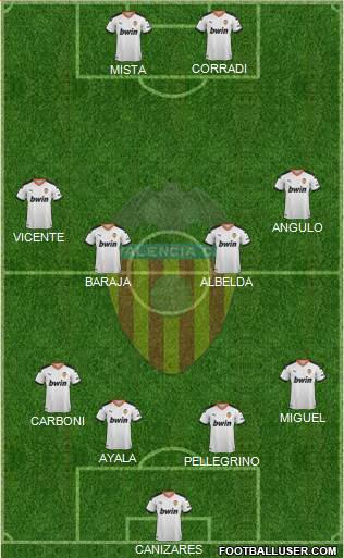 Valencia C.F., S.A.D. Formation 2021