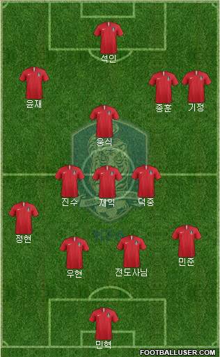 South Korea Formation 2021