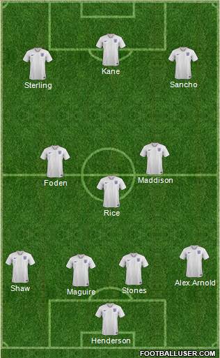 England Formation 2021