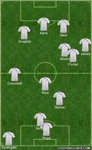 England Formation 2021