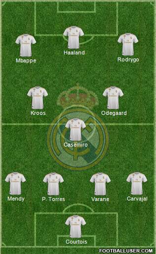 Real Madrid C.F. Formation 2021