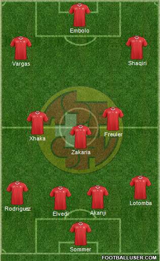 Switzerland Formation 2021