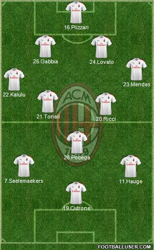 A.C. Milan Formation 2021