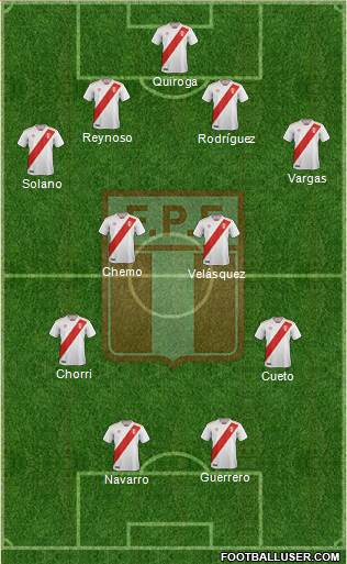 Peru Formation 2021