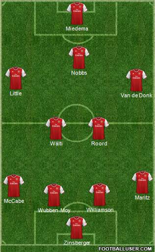 Arsenal Formation 2021