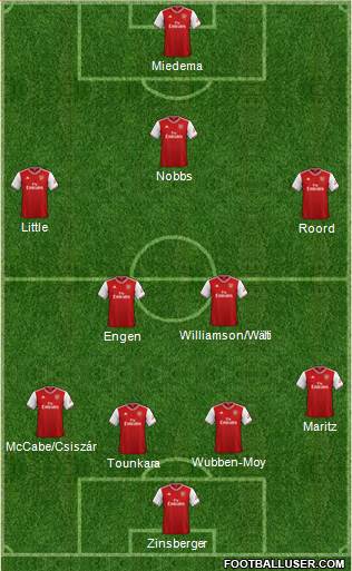 Arsenal Formation 2021