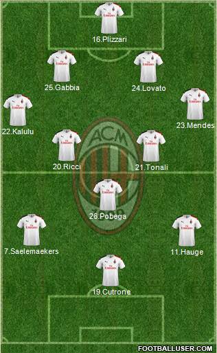 A.C. Milan Formation 2021