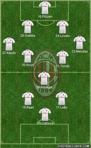 A.C. Milan Formation 2021