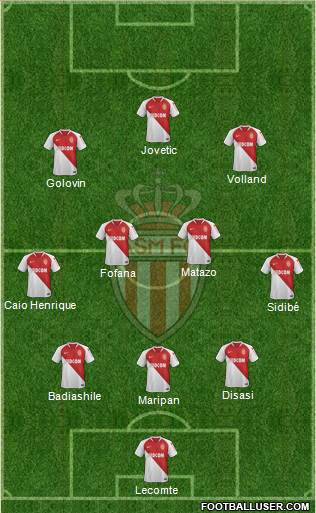 AS Monaco FC Formation 2021