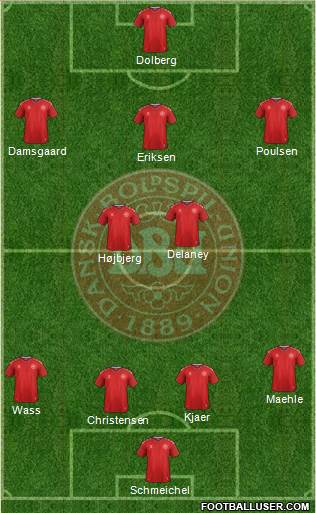 Denmark Formation 2021