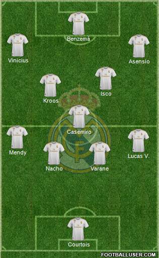 Real Madrid C.F. Formation 2021