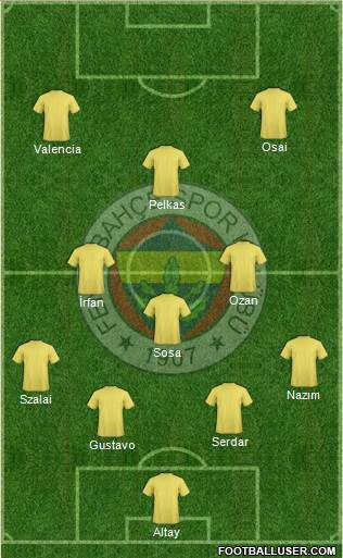 Fenerbahçe SK Formation 2021