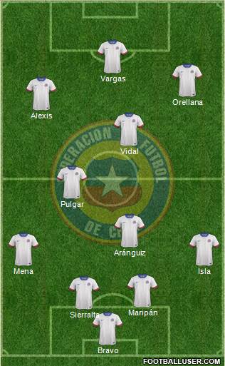 Chile Formation 2021