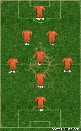 Holland Formation 2021