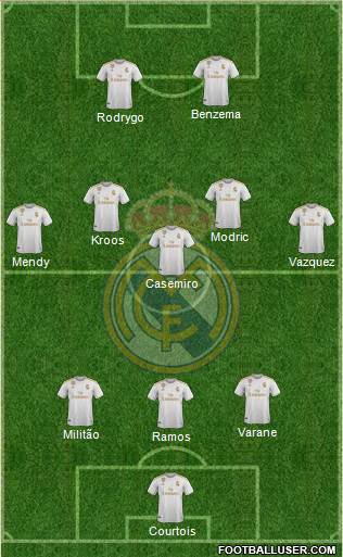 Real Madrid C.F. Formation 2021