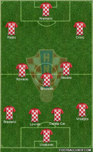 Croatia Formation 2021