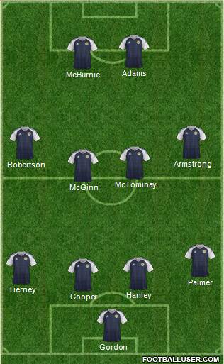 Scotland Formation 2021