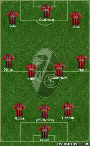 SC Freiburg Formation 2021