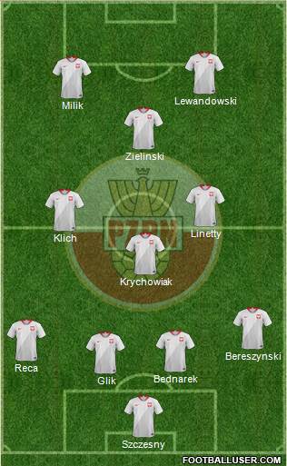 Poland Formation 2021