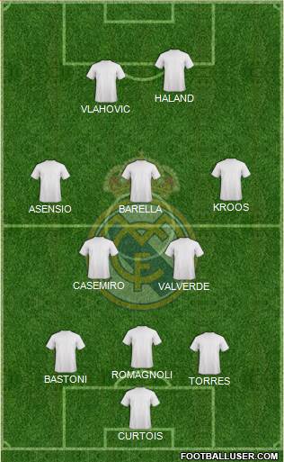 Real Madrid C.F. Formation 2021