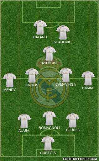 Real Madrid C.F. Formation 2021