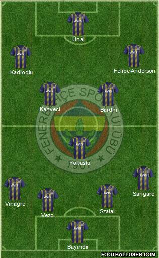 Fenerbahçe SK Formation 2021