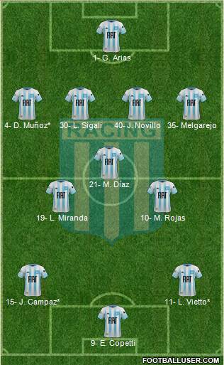 Racing Club Formation 2021