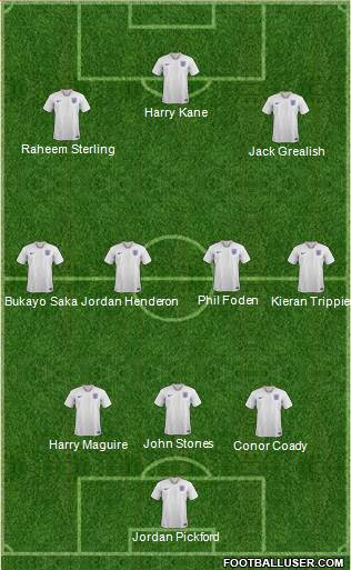 England Formation 2021