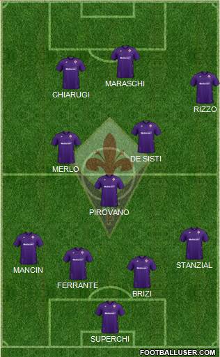 Fiorentina Formation 2021