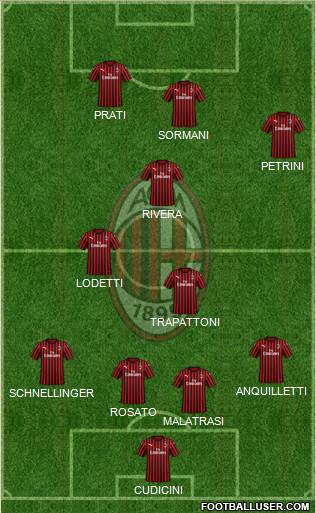 A.C. Milan Formation 2021