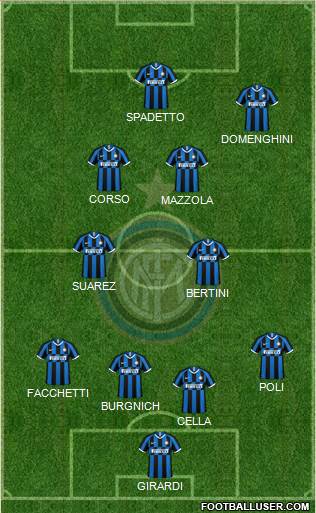 F.C. Internazionale Formation 2021