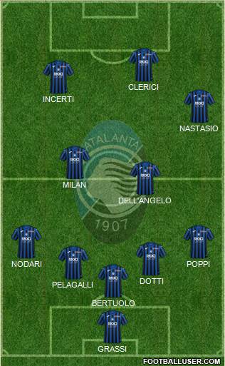 Atalanta Formation 2021