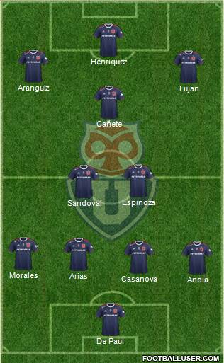 CF Universidad de Chile Formation 2021